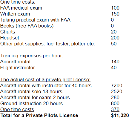 cost to get private pilot license
